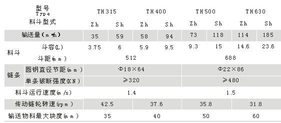 TD型斗式提升機的安裝注意點講解
